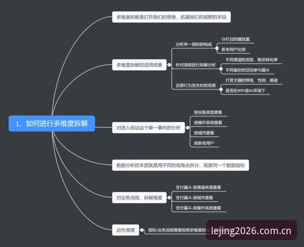 3个维度拆解乐竞官方应用哪个好？2026乐竞体育平台下载观察